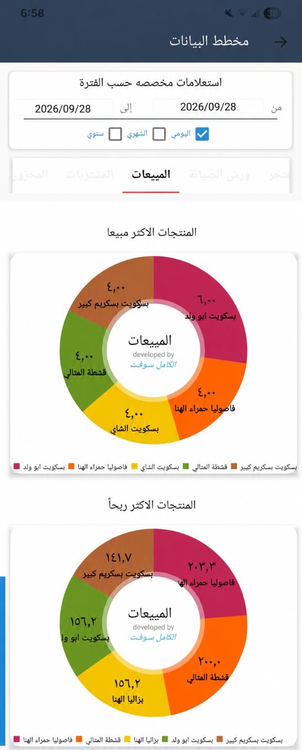 مخطط البيانات